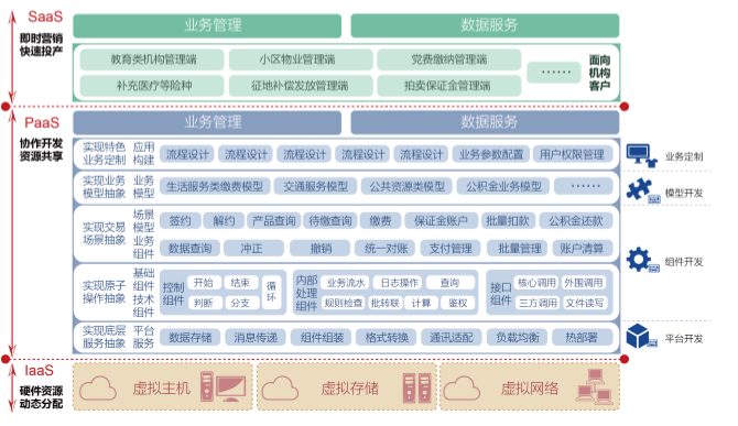 總分協(xié)作云平臺(圖1)