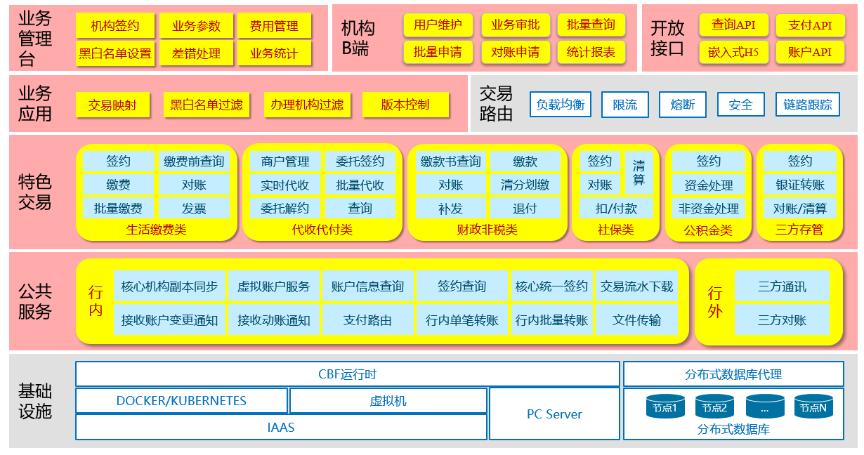 銀行中間業(yè)務平臺(圖1)