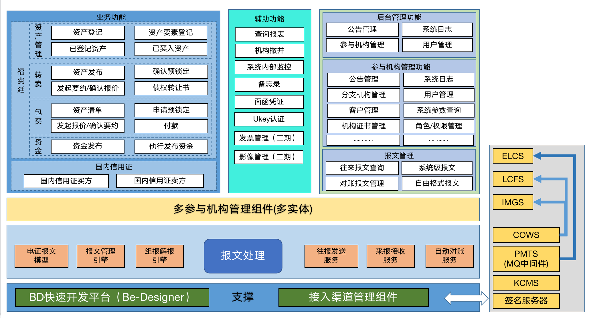 電子信用證系統(tǒng)(圖1)