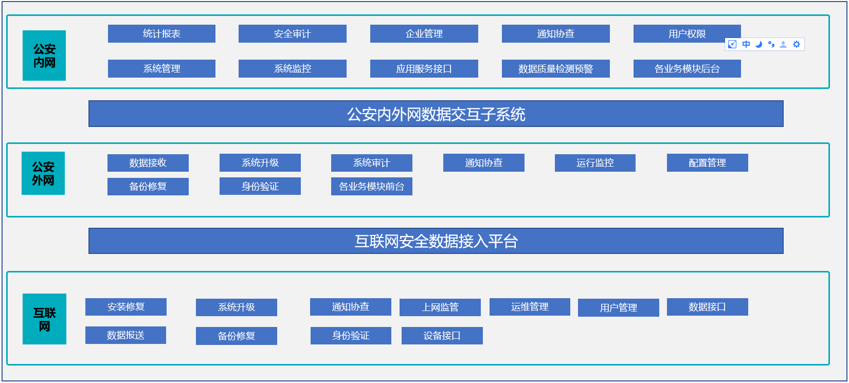 社會信息采集系統(tǒng)(圖1)