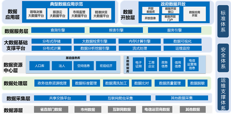 大數(shù)據(jù)解決方案(圖1)