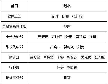 “非常時期，非常成長”新晨科技2020年度全員培訓圓滿落幕(圖2)