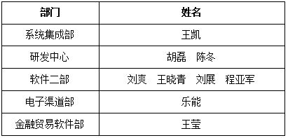 新晨科技年度講師聘任儀式圓滿舉行(圖1)