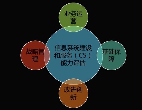 能力再獲認可！新晨科技獲得《信息系統(tǒng)建設和服務能力評估體系能力要求優(yōu)秀級（CS4）證書》(圖2)